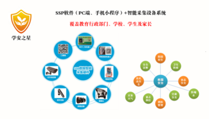 學(xué)安之星 校園安全、互聯(lián)網(wǎng)與人工智能融合的先行者